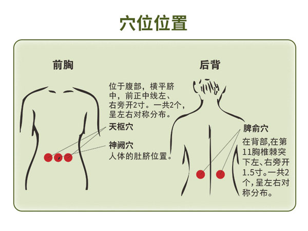 小兒腹瀉貼貼法示意圖